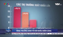 Sức tăng trưởng của nền kinh tế Việt Nam 